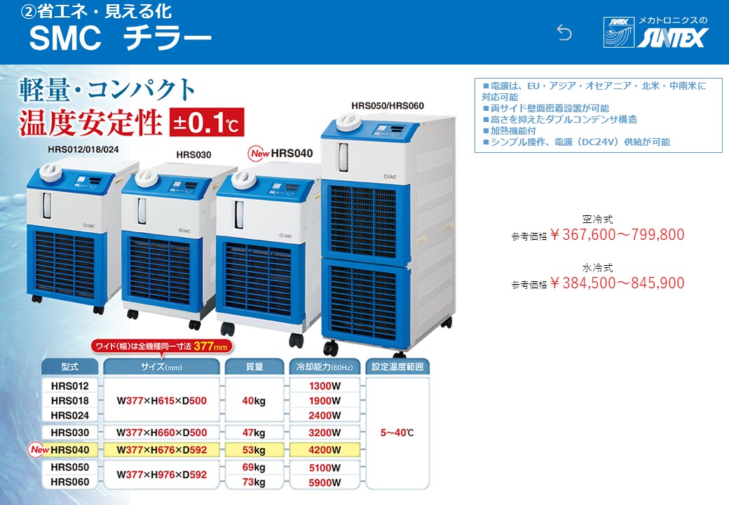 サーモチラー