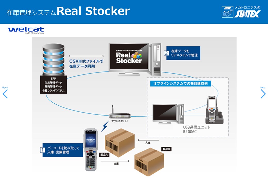 在庫管理システム『Real Stocker』