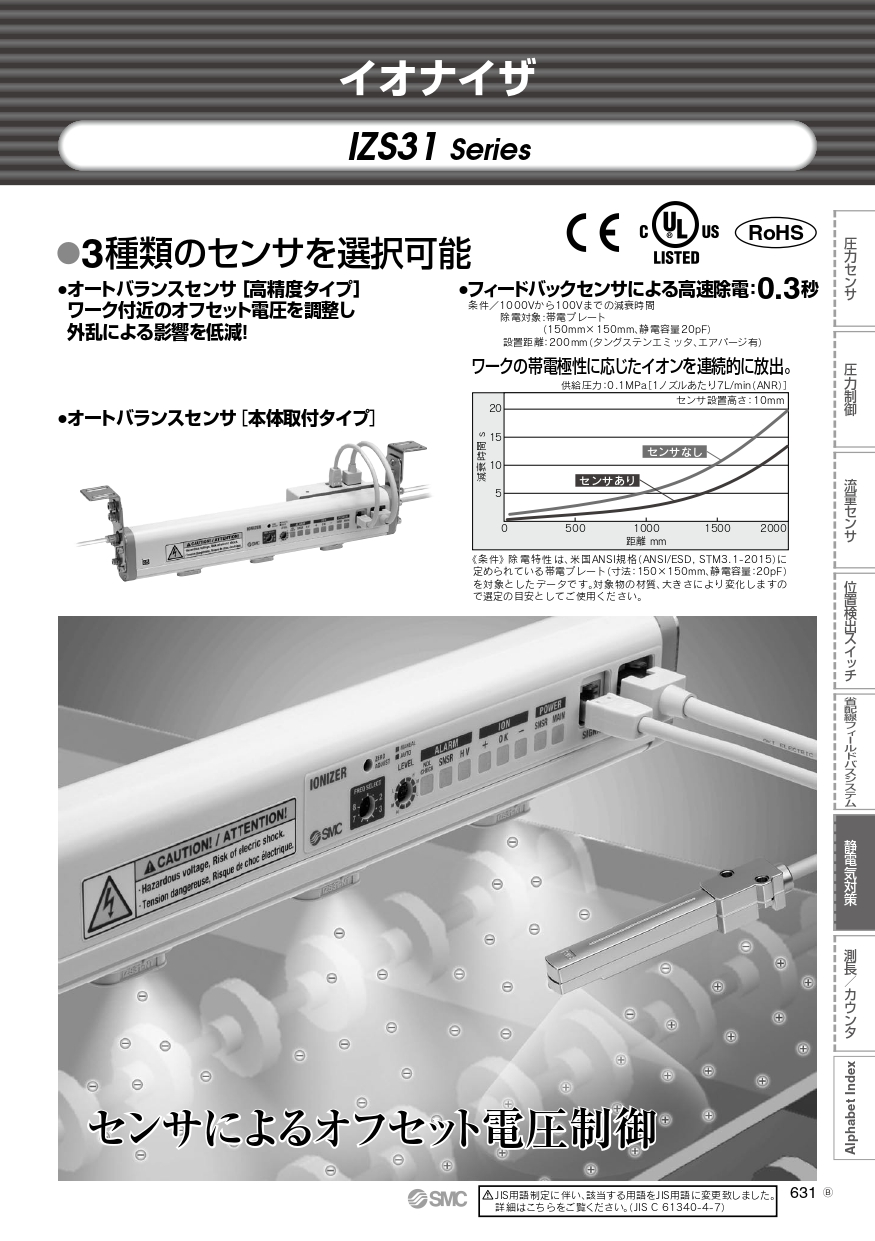 SMC　バータイプ/イオナイザ　IZS31