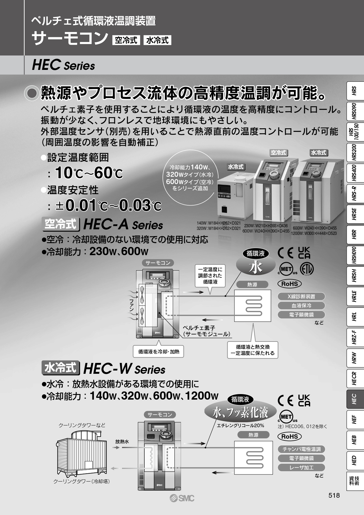 SMC　サーモコン　HE