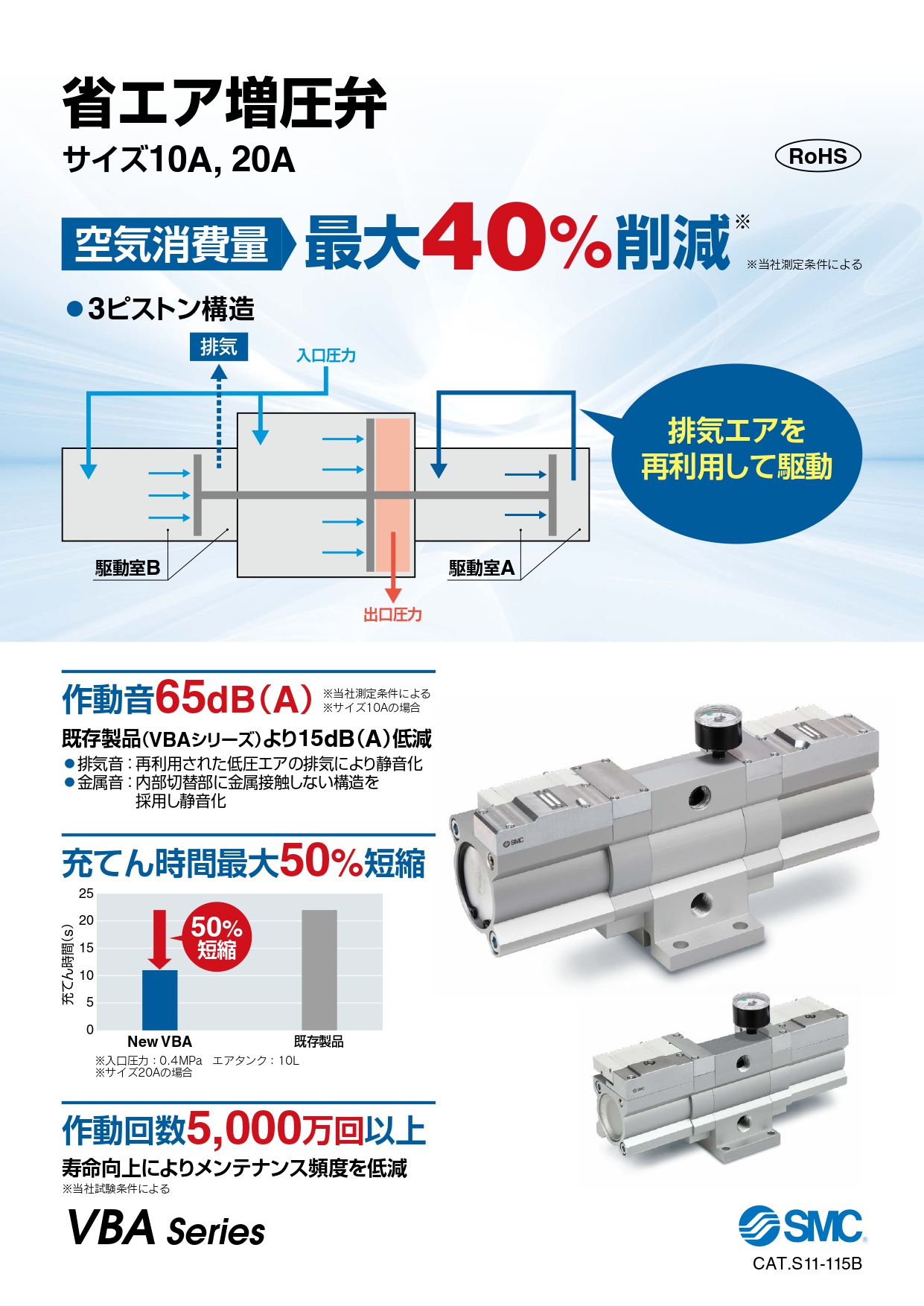 SMC　省エア増圧弁　VBA